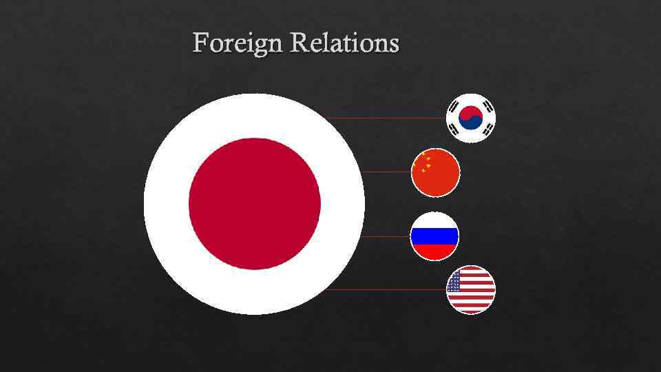 Foreign Relations 