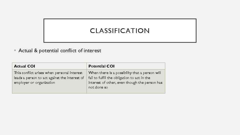 CLASSIFICATION • Actual & potential conflict of interest Actual COI Potential COI This conflict