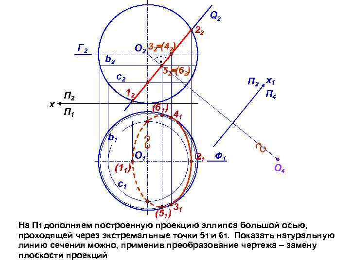 Q 2 22 Г 2 О 2 32 (42) b 2 52 (62) с2