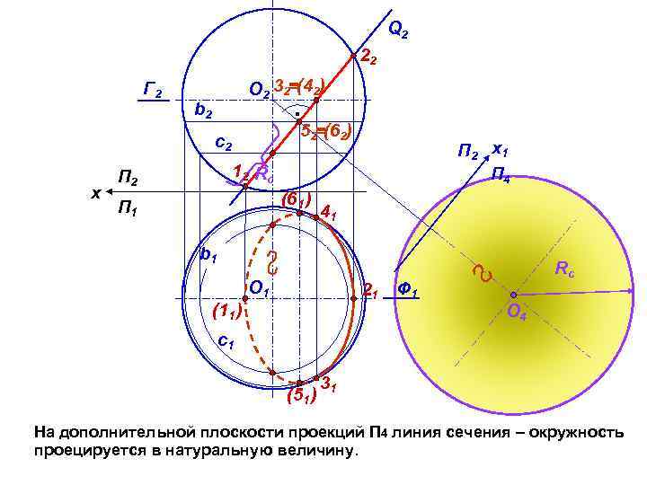 Q 2 22 Г 2 О 2 32 (42) b 2 52 (62) с2