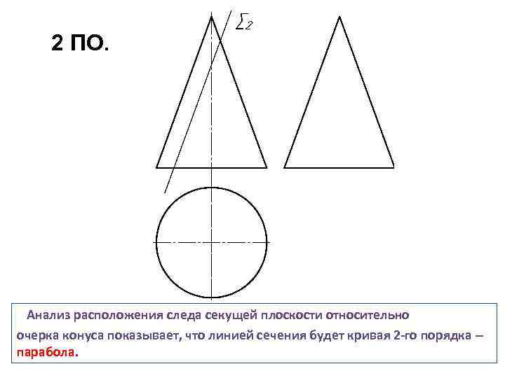 2 ПО. Анализ расположения следа секущей плоскости относительно очерка конуса показывает, что линией сечения
