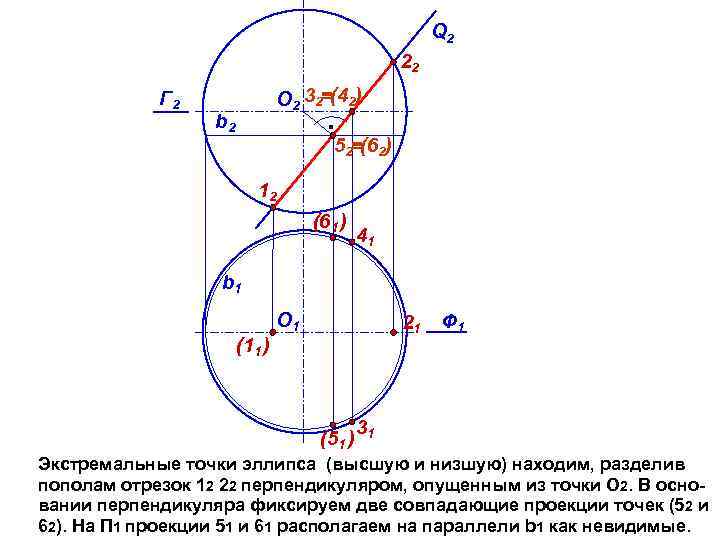 Q 2 22 Г 2 О 2 32 (42) b 2 52 (62) 12