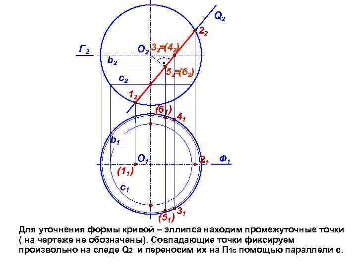 Q 2 22 Г 2 О 2 32 (42) b 2 52 (62) с2