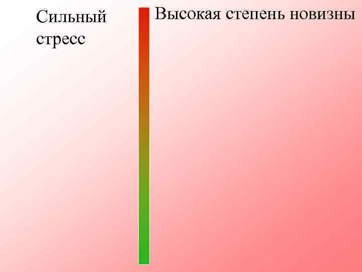 Сильный стресс Высокая степень новизны 