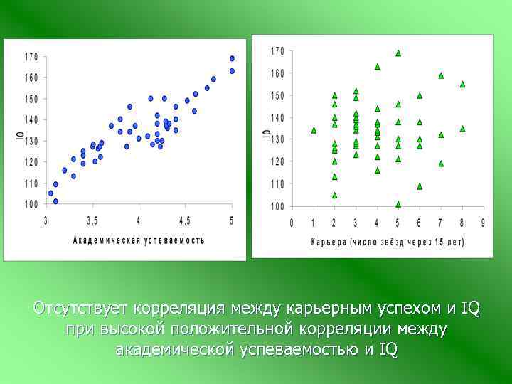 Отсутствует корреляция между карьерным успехом и IQ при высокой положительной корреляции между академической успеваемостью