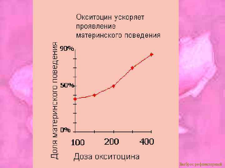 Выброс рефлекторный 