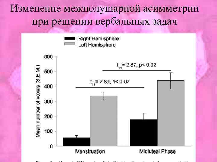 Изменение межполушарной асимметрии при решении вербальных задач 