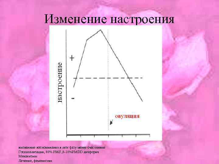 Изменение настроения вызванные воспоминания в лют фазу менее счастливые Госпитализации, 80% PMS , 8