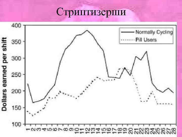 Стриптизерши 