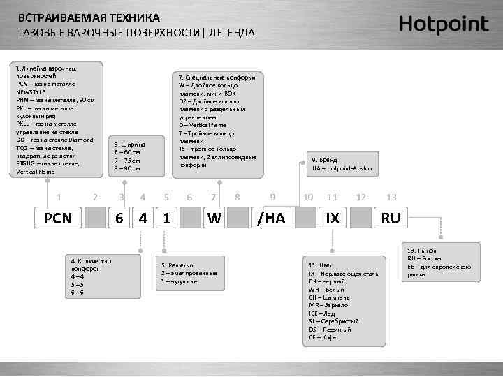 ВСТРАИВАЕМАЯ ТЕХНИКА ГАЗОВЫЕ ВАРОЧНЫЕ ПОВЕРХНОСТИ| ЛЕГЕНДА 1. Линейка варочных поверхностей PCN – газ на