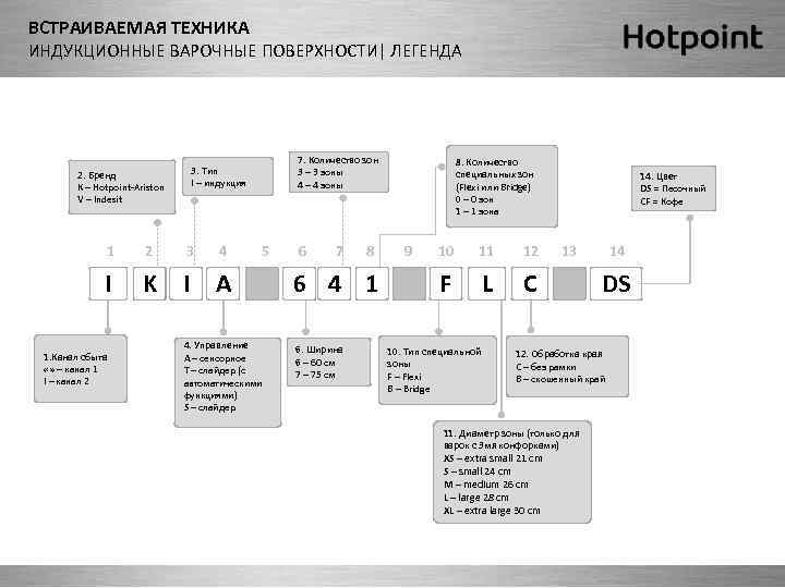 ВСТРАИВАЕМАЯ ТЕХНИКА ИНДУКЦИОННЫЕ ВАРОЧНЫЕ ПОВЕРХНОСТИ| ЛЕГЕНДА 2. Бренд К – Hotpoint-Ariston V – Indesit