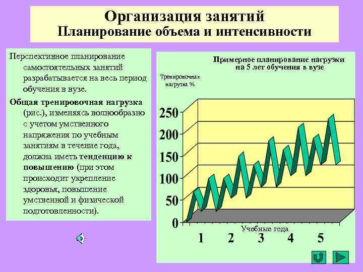 Перспективные планы самостоятельных занятий целесообразно разрабатывать на