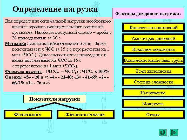 Индивидуальная нагрузка. Основные факторы дозировки нагрузки. Укажите основные факторы дозировки нагрузки:. Нагрузка определение. Способ определения физической нагрузки на занятиях.