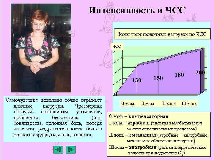 Интенсивность в теле человека