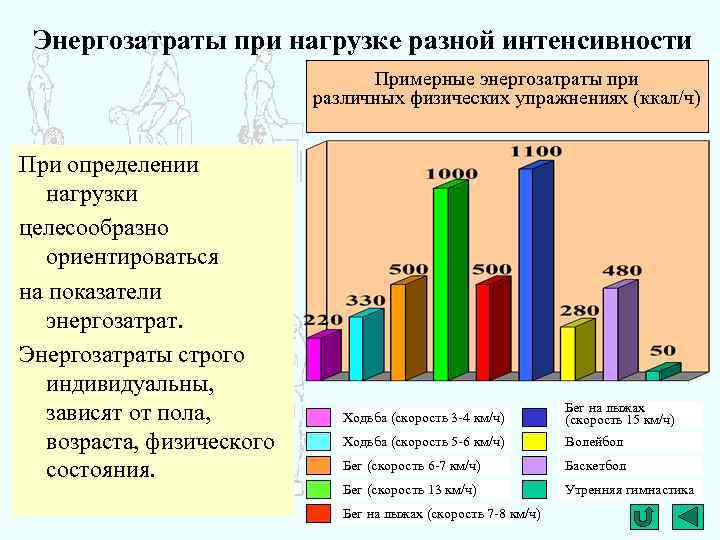 Разный нагрузка