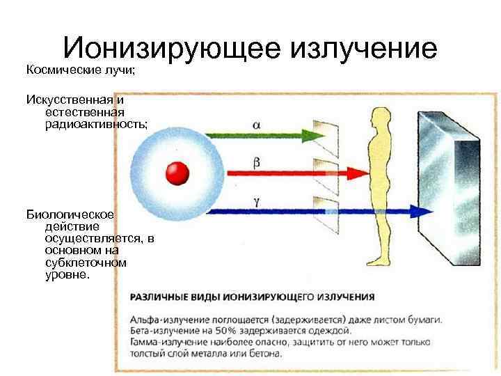 Излучение кратко понятно. Ионизирующее излучение ионизирующее излучение. Ионизирующее излучение гамма излучение. Гамма излучение ионизирующая способность. Ионизирующее излучение это излучение.