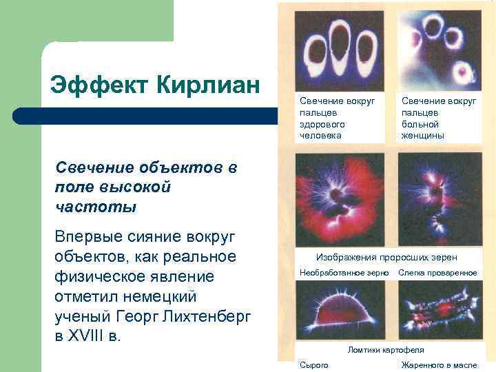 Эффект Кирлиан Свечение вокруг пальцев здорового человека Свечение вокруг пальцев больной женщины Свечение объектов