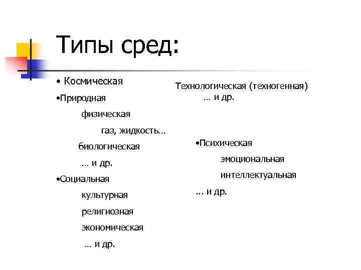 Типы сред: • Космическая • Природная Технологическая (техногенная) … и др. физическая газ, жидкость…