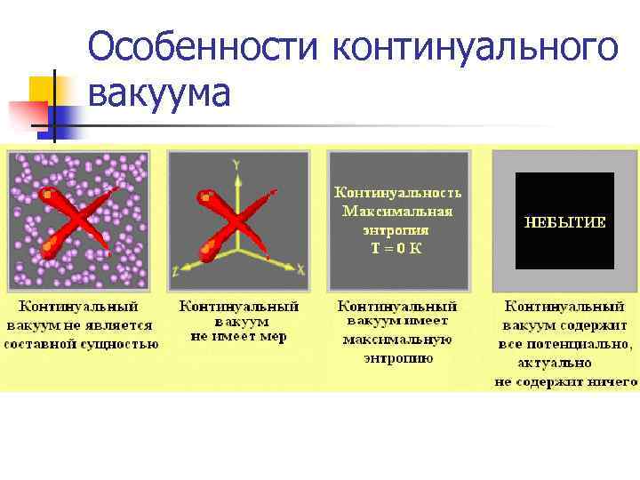 Особенности континуального вакуума 