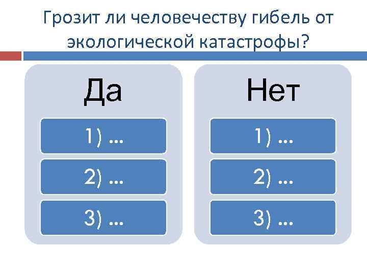 Грозит ли человечеству гибель от экологической катастрофы? Да Нет 1). . . 2). .