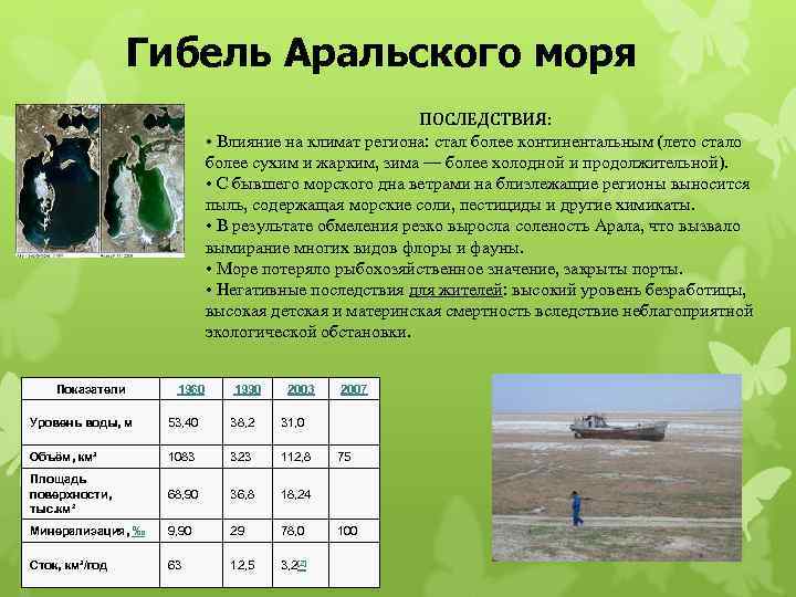 Гибель Аральского моря ПОСЛЕДСТВИЯ: • Влияние на климат региона: стал более континентальным (лето стало