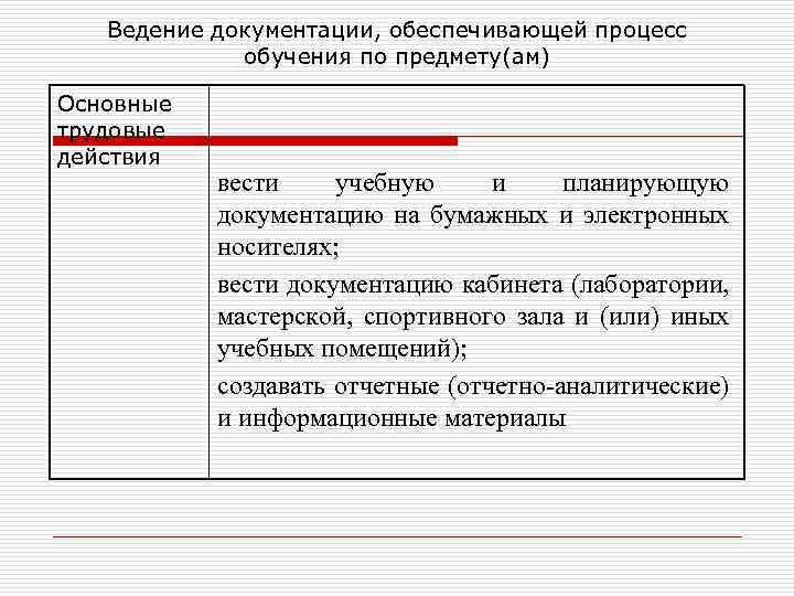 Ведение документации, обеспечивающей процесс обучения по предмету(ам) Основные трудовые действия вести учебную и планирующую