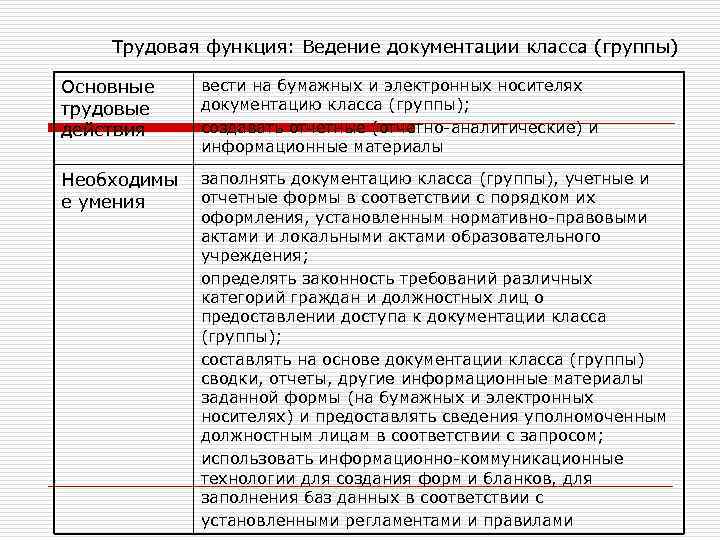 Трудовая функция: Ведение документации класса (группы) Основные трудовые действия вести на бумажных и электронных