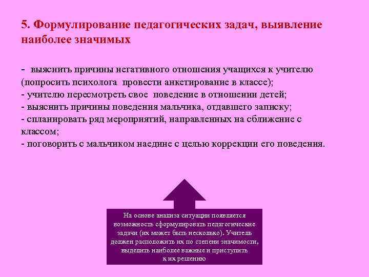 5. Формулирование педагогических задач, выявление наиболее значимых - выяснить причины негативного отношения учащихся к