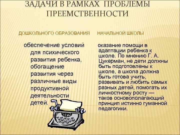 ЗАДАЧИ В РАМКАХ ПРОБЛЕМЫ ПРЕЕМСТВЕННОСТИ ДОШКОЛЬНОГО ОБРАЗОВАНИЯ НАЧАЛЬНОЙ ШКОЛЫ обеспечение условий оказание помощи в