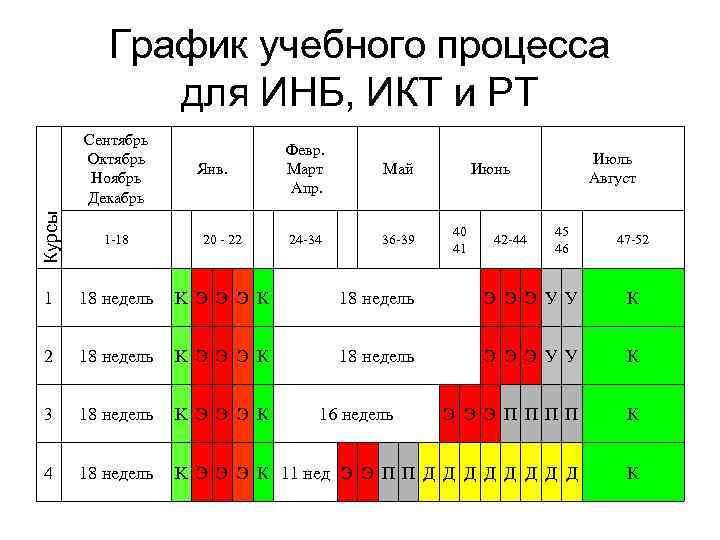 График учебного процесса для ИНБ, ИКТ и РТ Янв. Февр. Март Апр. Май 24