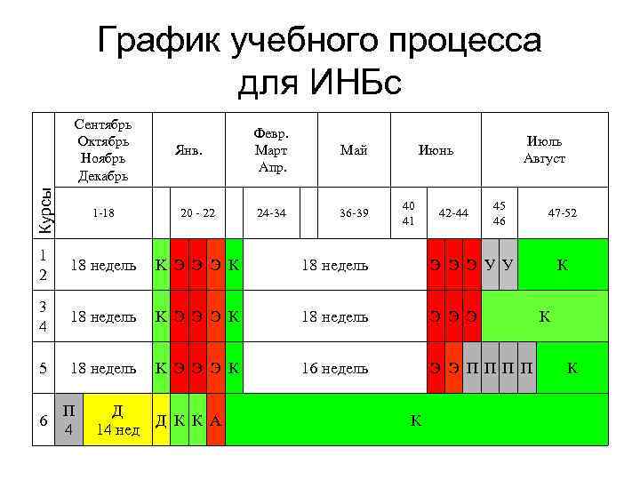 График учебного процесса для ИНБс Янв. Февр. Март Апр. Май 24 -34 36 -39