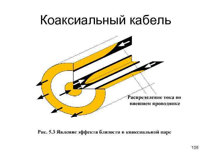 Коаксиальный кабель 106 