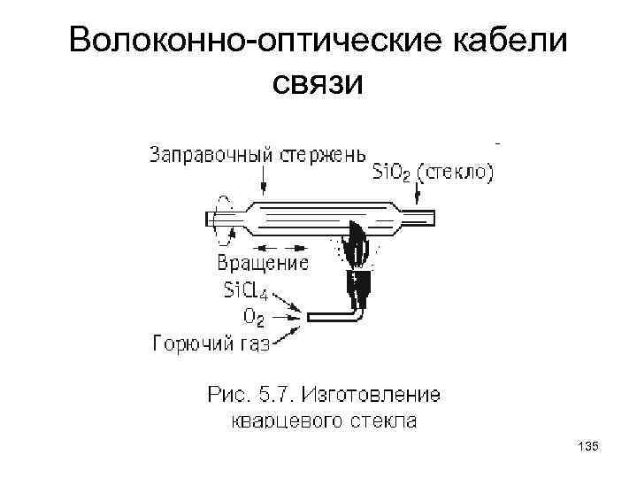 Волоконно-оптические кабели связи 135 