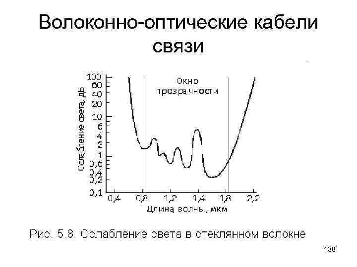 Волоконно-оптические кабели связи 138 