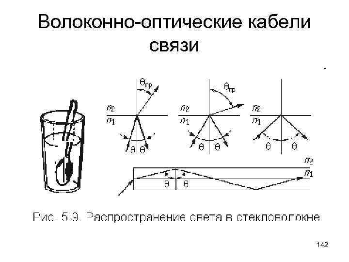 Волоконно-оптические кабели связи 142 