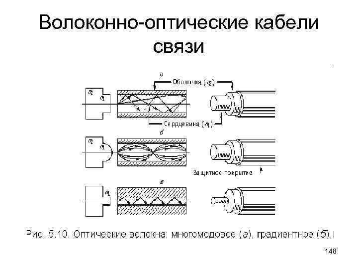 Схема сварки оптических волокон