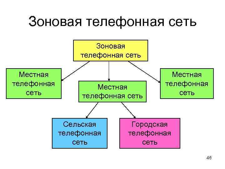 Сеть сельский