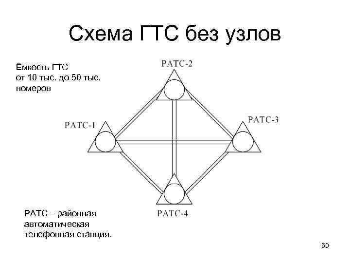 Гтс доступ в н помещении индивид схема что это