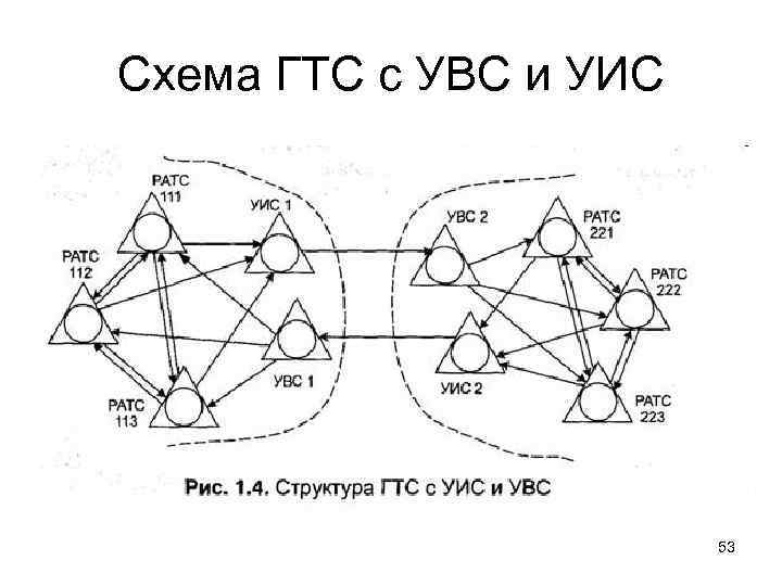 Витязь европа схема