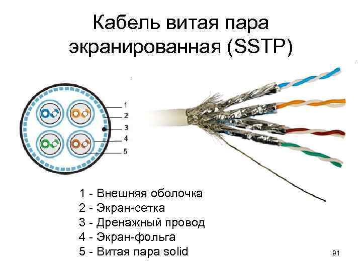 Экранированный кабель на схеме