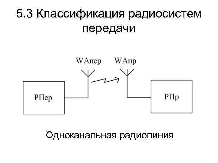 5. 3 Классификация радиосистем передачи Одноканальная радиолиния 