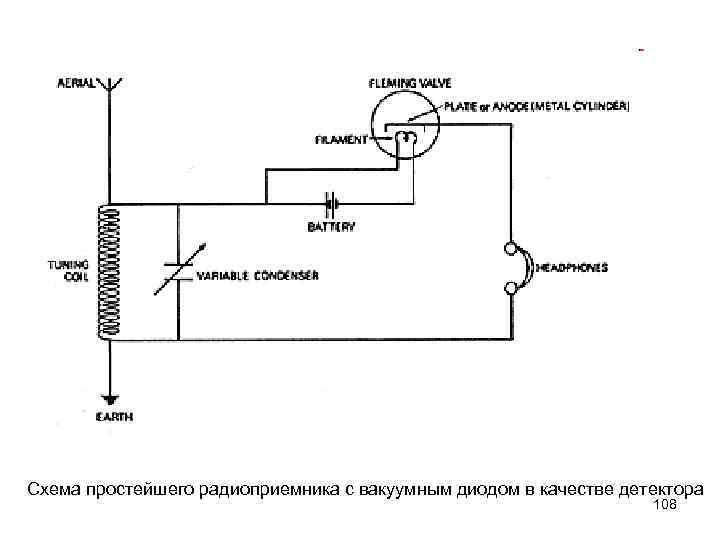 Схема простейшего радиоприемника физика