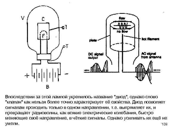 Впоследствии за этой лампой укрепилось название 