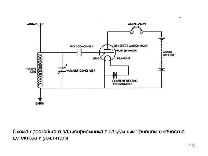 Схема простейшего радиоприемника с вакуумным триодом в качестве детектора и усилителя 115 