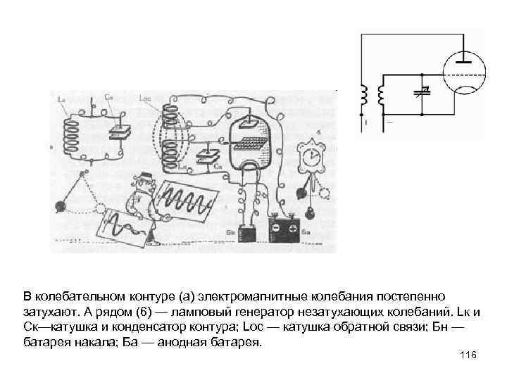 В колебательном контуре (а) электромагнитные колебания постепенно затухают. А рядом (6) — ламповый генератор