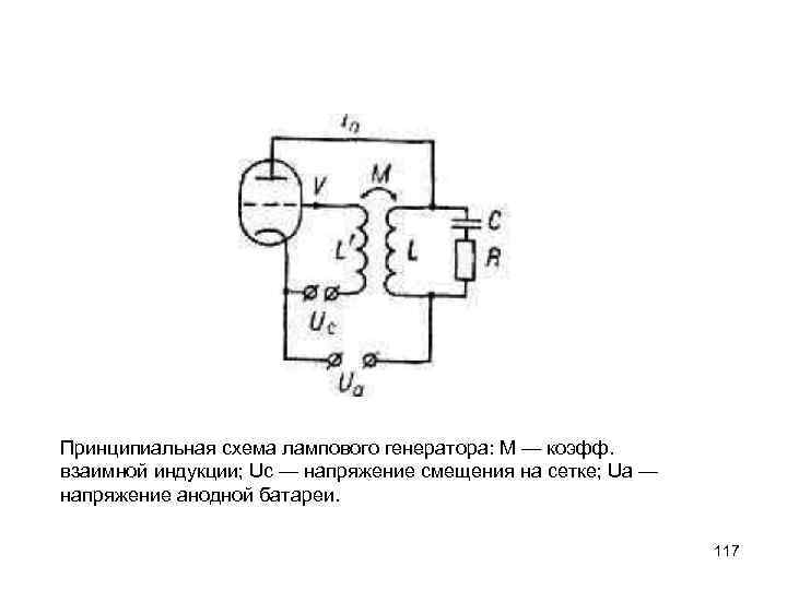Принципиальная схема лампового генератора: М — коэфф. взаимной индукции; Uc — напряжение смещения на