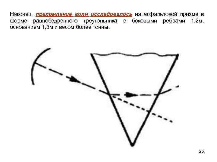 Наконец, преломление волн исследовалось на асфальтовой призме в форме равнобедренного треугольника с боковыми ребрами
