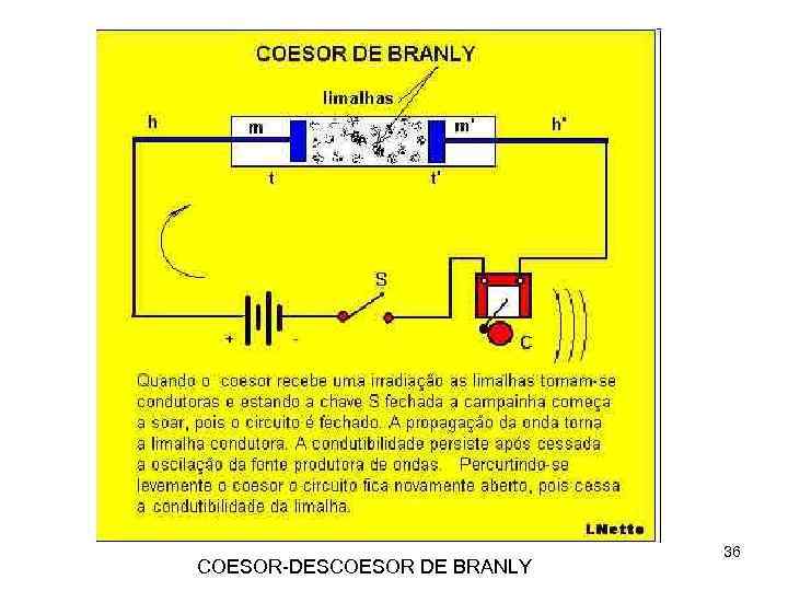 COESOR-DESCOESOR DE BRANLY 36 