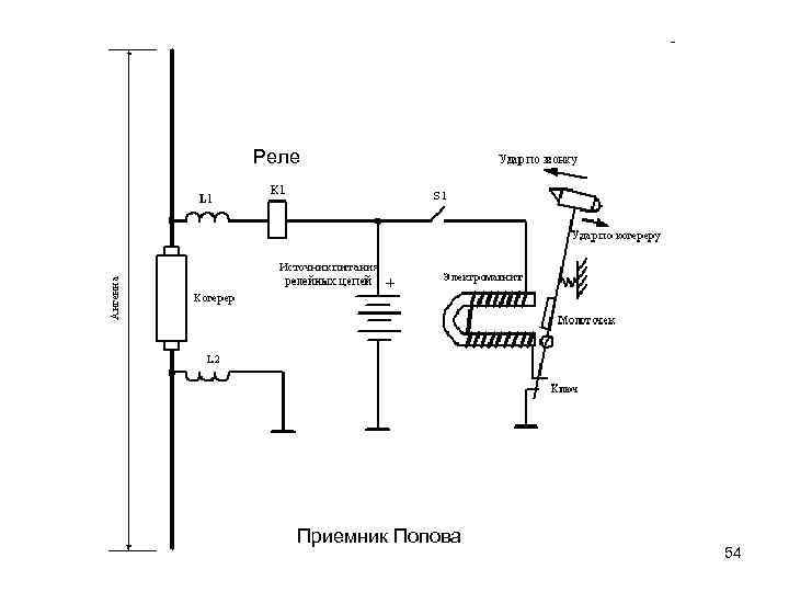 Реле Приемник Попова 54 