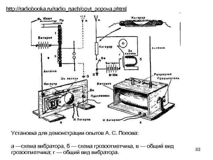 http: //radiobooka. ru/radio_nach/opyt_popova. phtml Установка для демонстрации опытов А. С. Попова: а —схема вибратора,